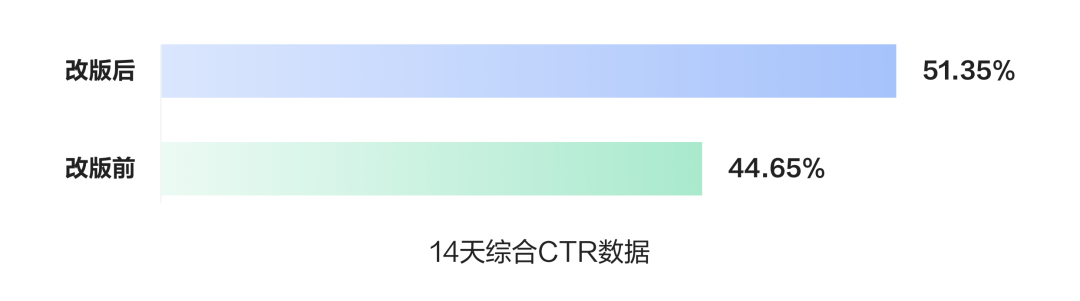 如何打造“和而不同”的C端组件库